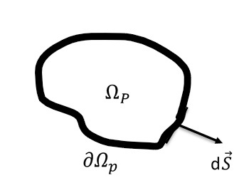 Finite-volume control volume sketch