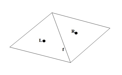 Interior face geometry with left and right cells