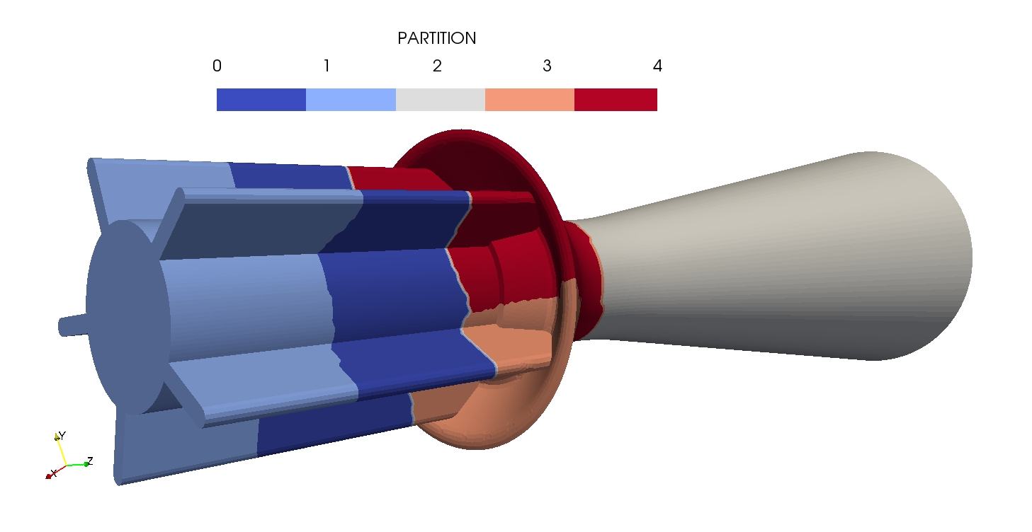 Three-dimensional domain partitioning example